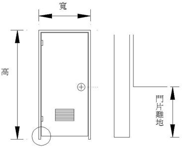 浴室門高|室內門尺寸有哪些？房門寬度高度大概是多少？